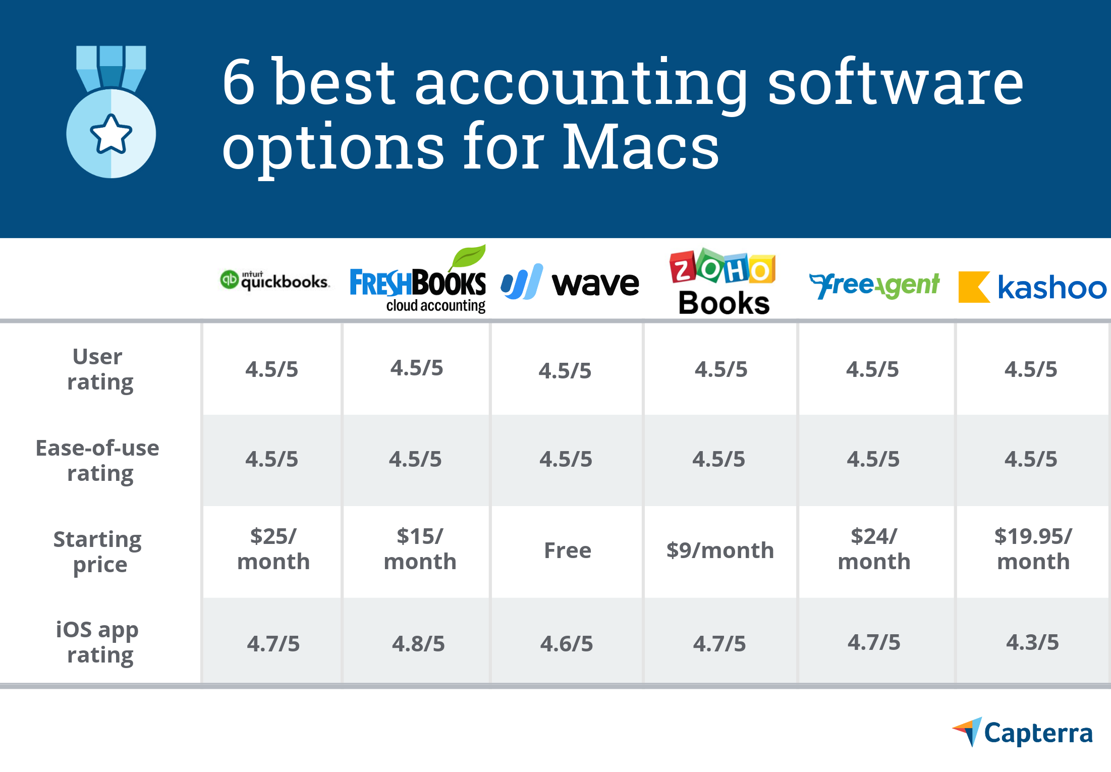 best personal banking software for mac